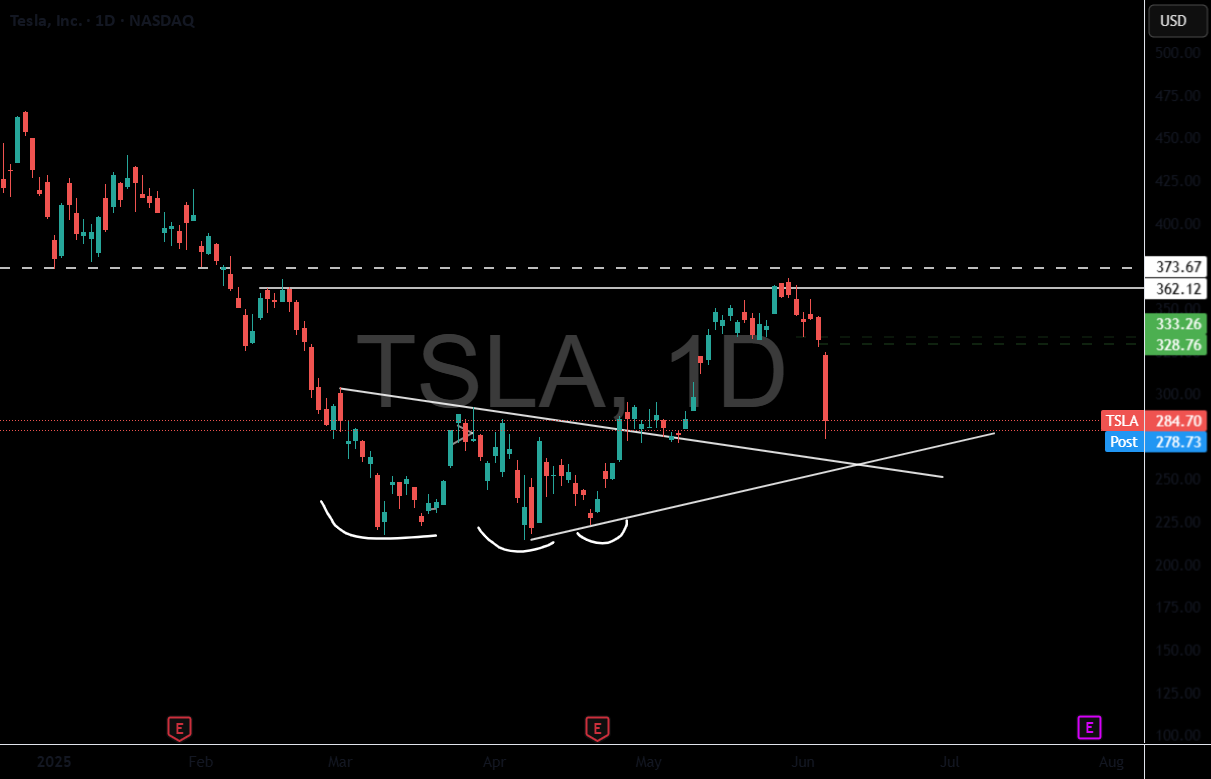 Elon Musk vs Trump: Who you betting on? for NASDAQ:TSLA by Trading-Capital