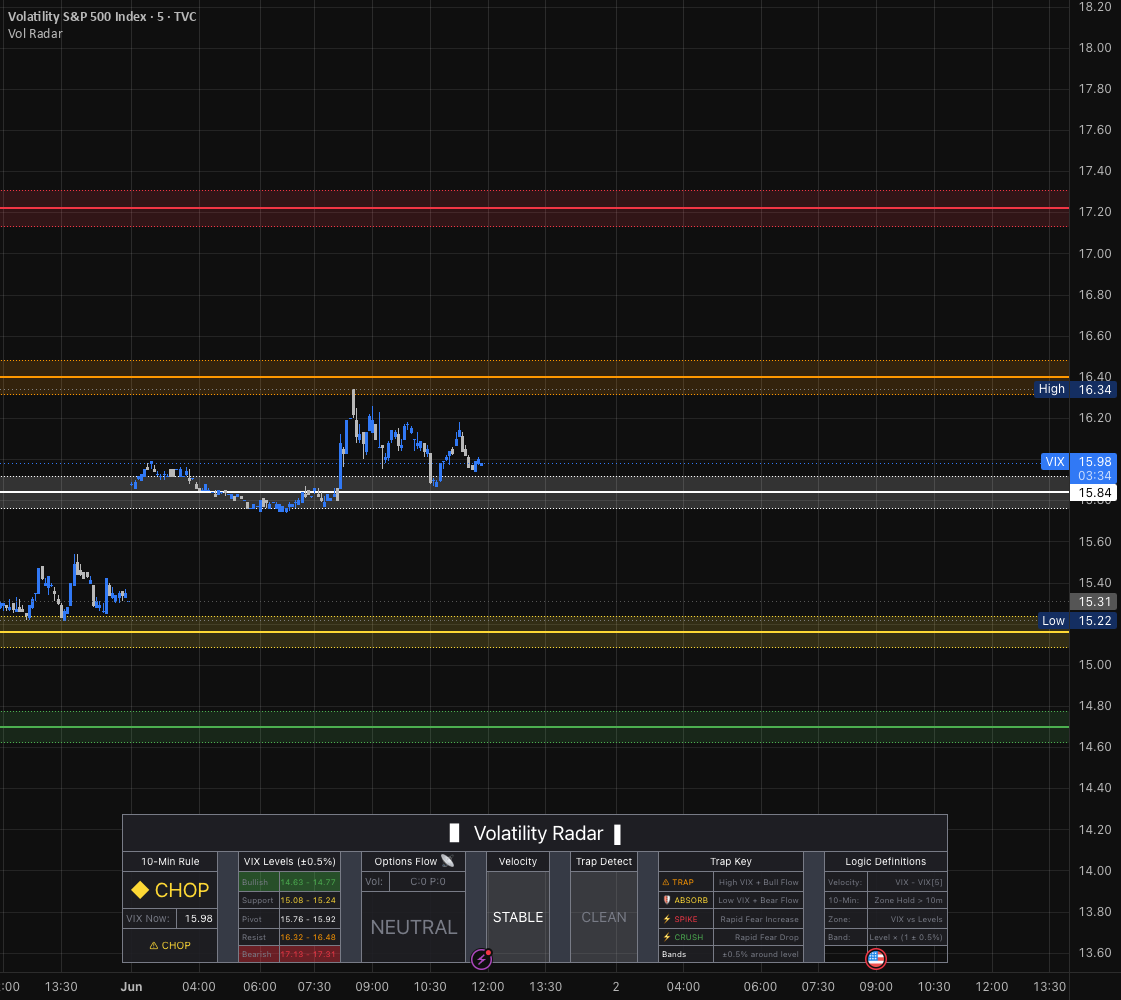 Trading Risk Radar Chart Volatility Radar — Indicator by DashingBixby — TradingView