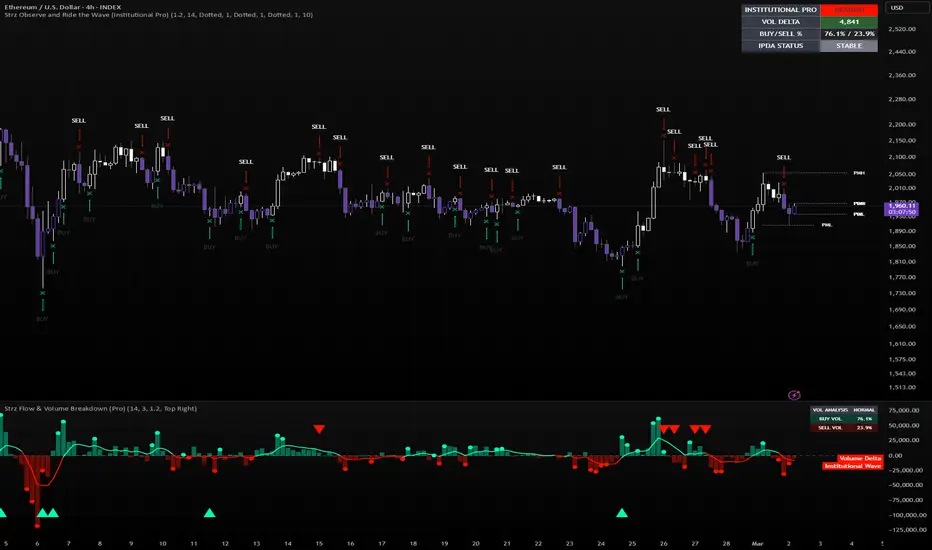 Strz Flow & Volume Breakdown — Indicator by Maoharibo — TradingView