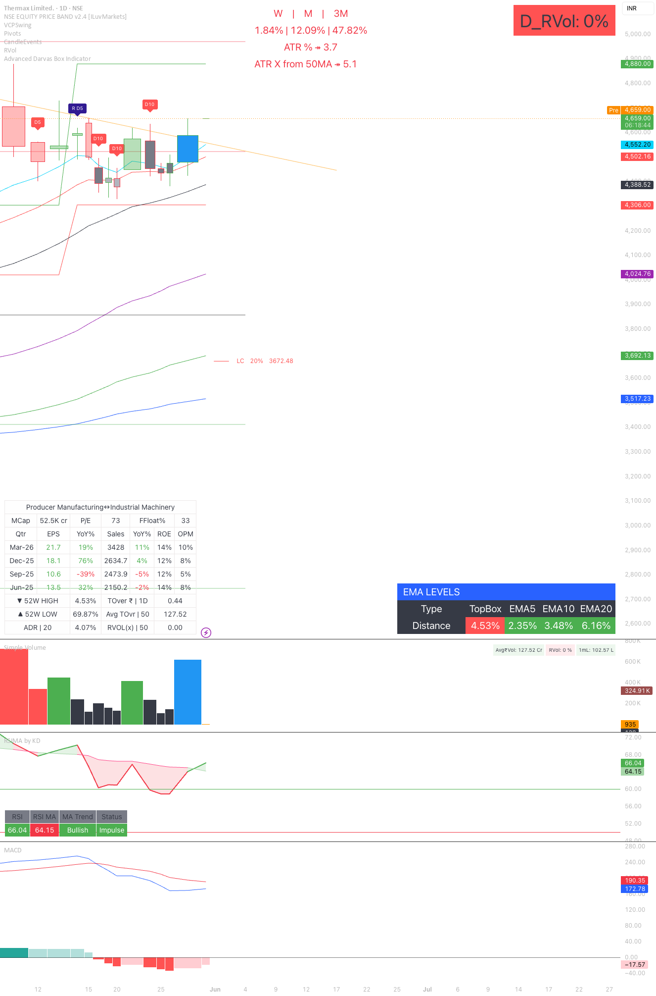 Advanced Darvas Box Indicator by its_ashwin_kumar — TradingView