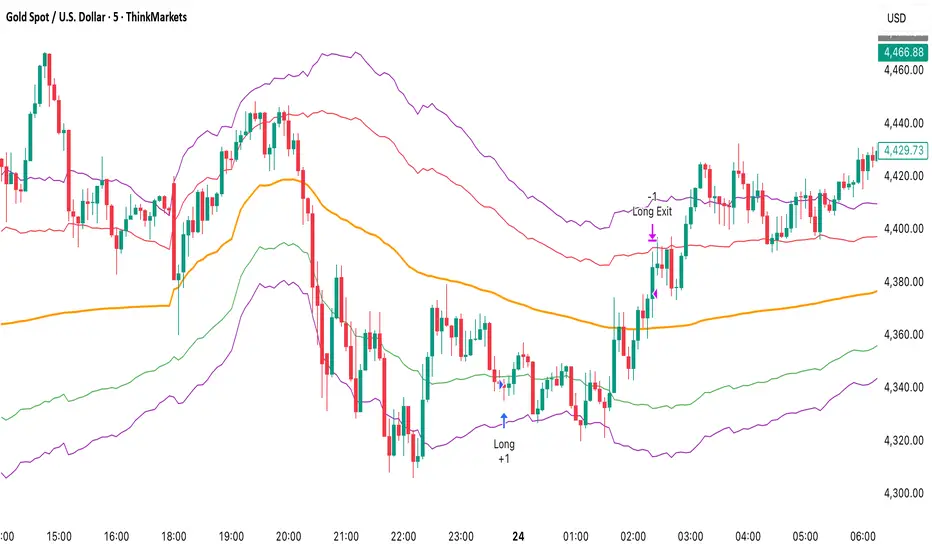 VWAP Mean Reversion (2 Candle Rejection) — Strategie von Spencer1976 ...