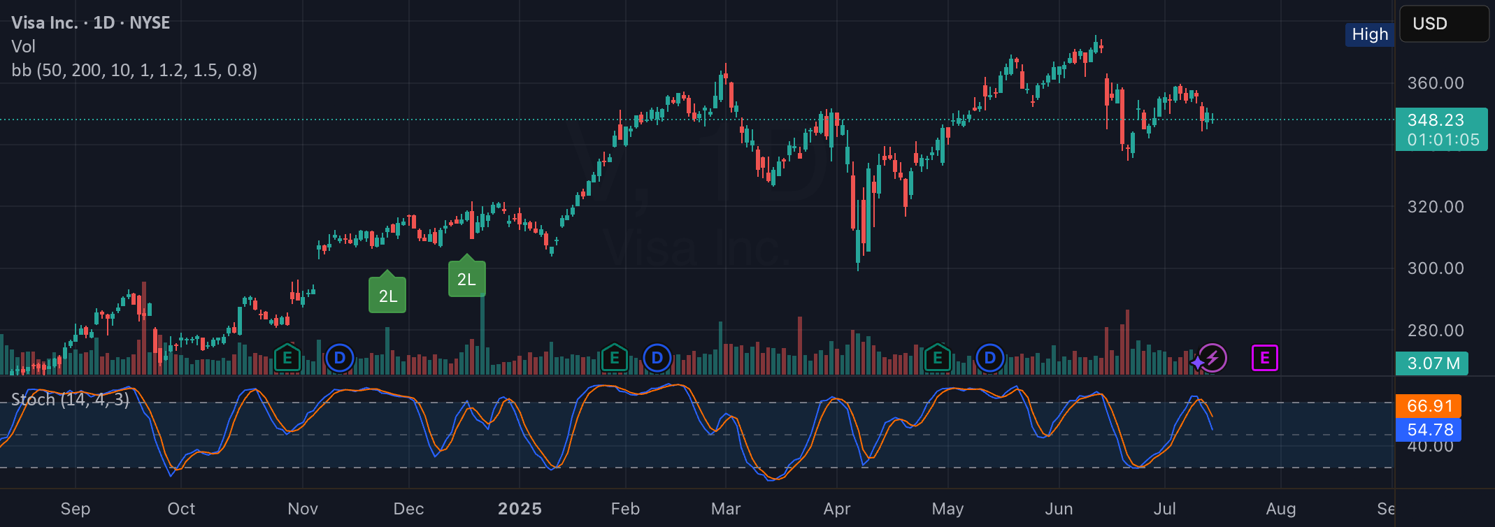 aa Scanner — Indicatore di s_vid — TradingView
