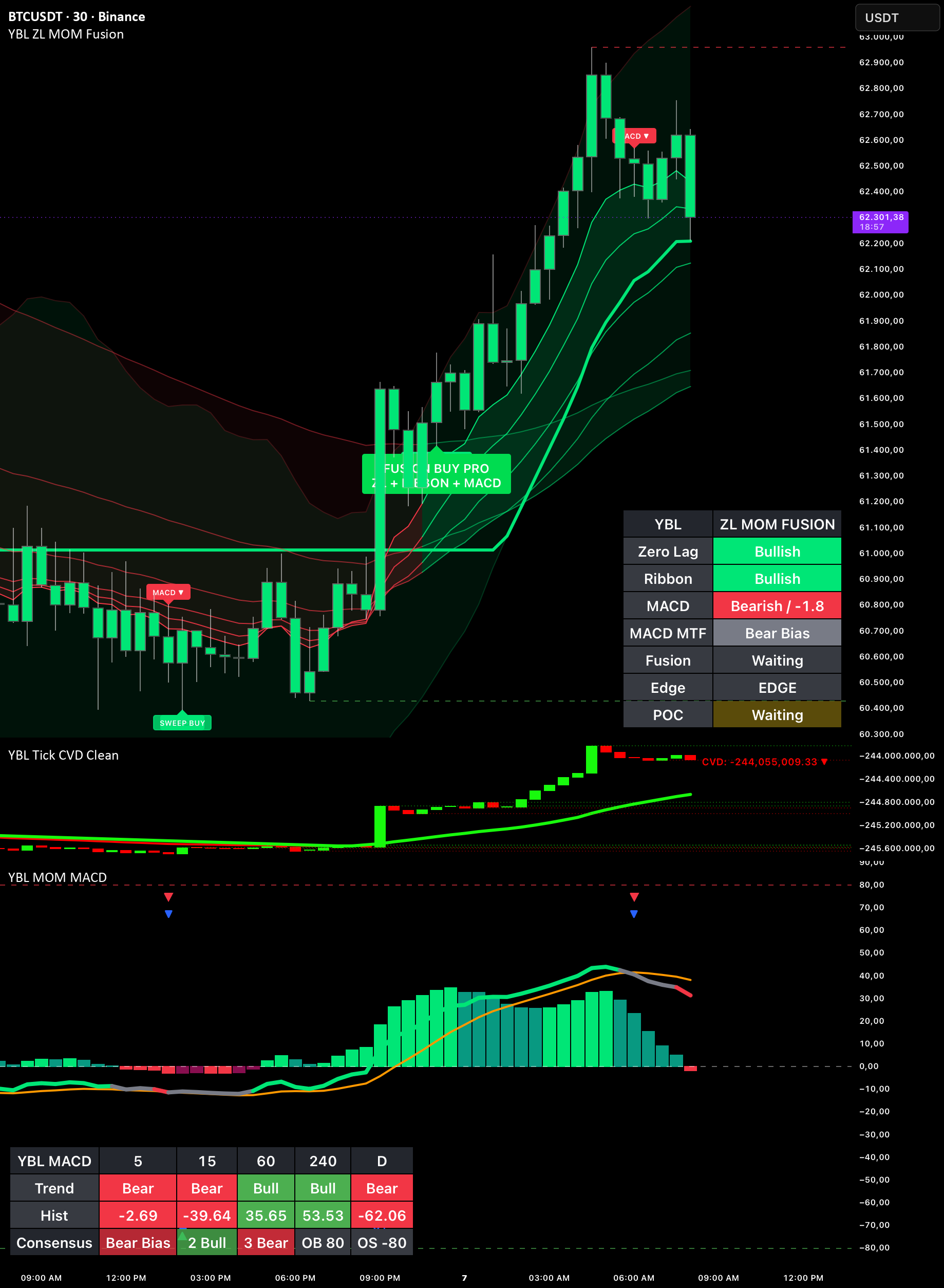 YBL Momentum MACD PRO: indicador de YBL_INDICATOR — TradingView