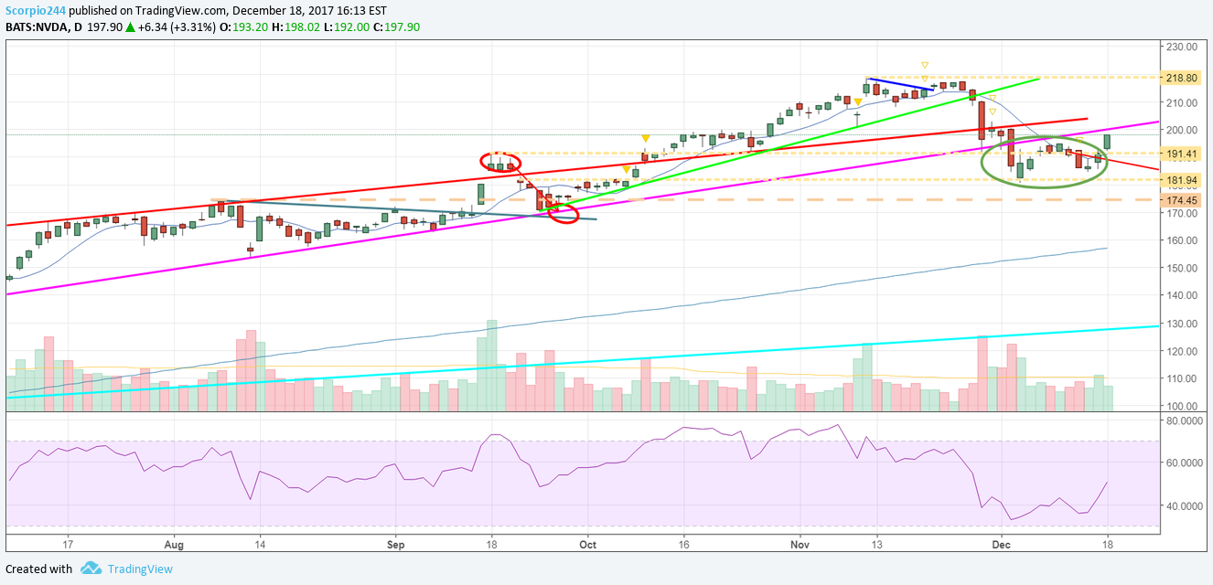 NASDAQ:NVDA Idea Chart Image by Jay1104