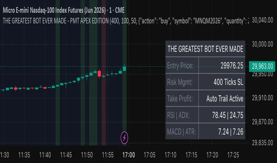 THE GREATEST BOT EVER MADE - PMT APEX EDITION — Strategy by ...