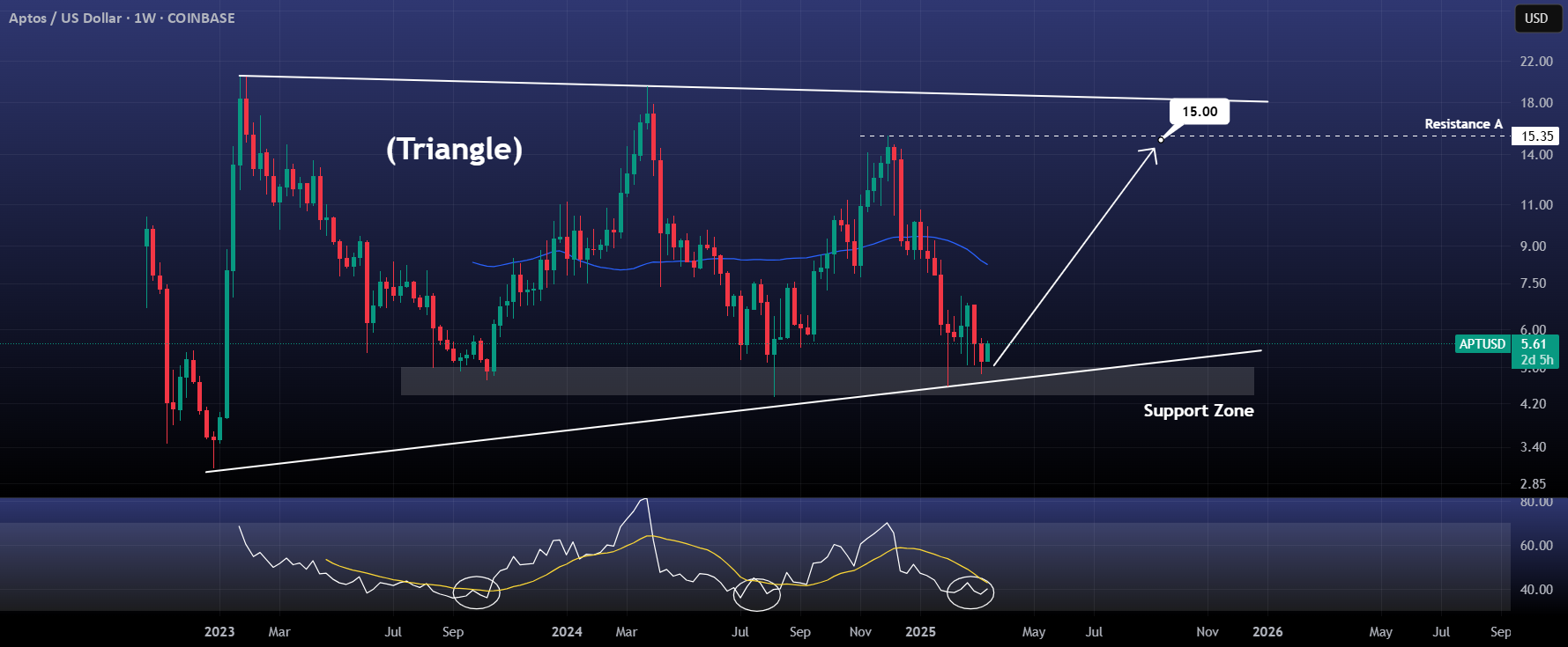 TheCryptagon