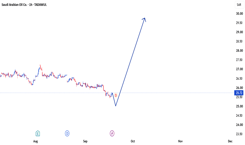 Saudi Arabian Oil Co. Trade Ideas — TADAWUL:2222 — TradingView