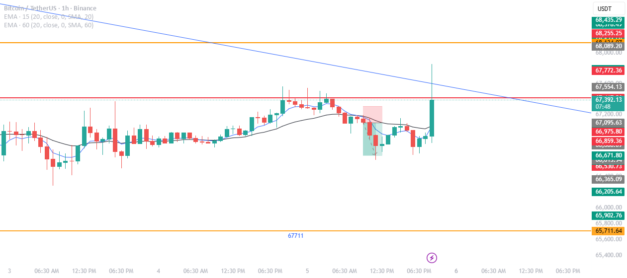 just share my plan for next day