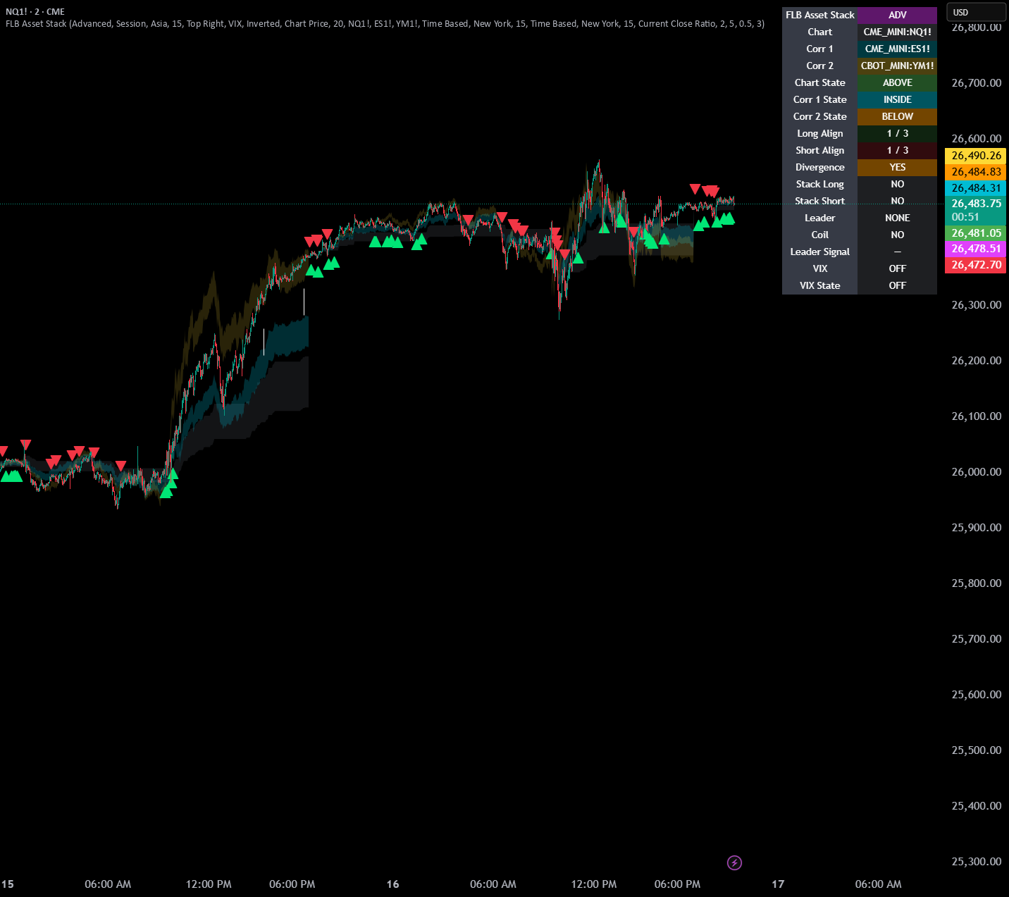 Indicator Stack FLB Asset Stack — Indicator by breakouthunter82 — TradingView