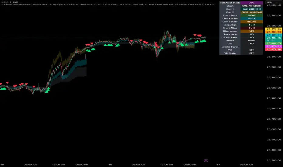 FLB Asset Stack — Indicator by breakouthunter82 — TradingView
