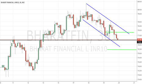 Bharat forex