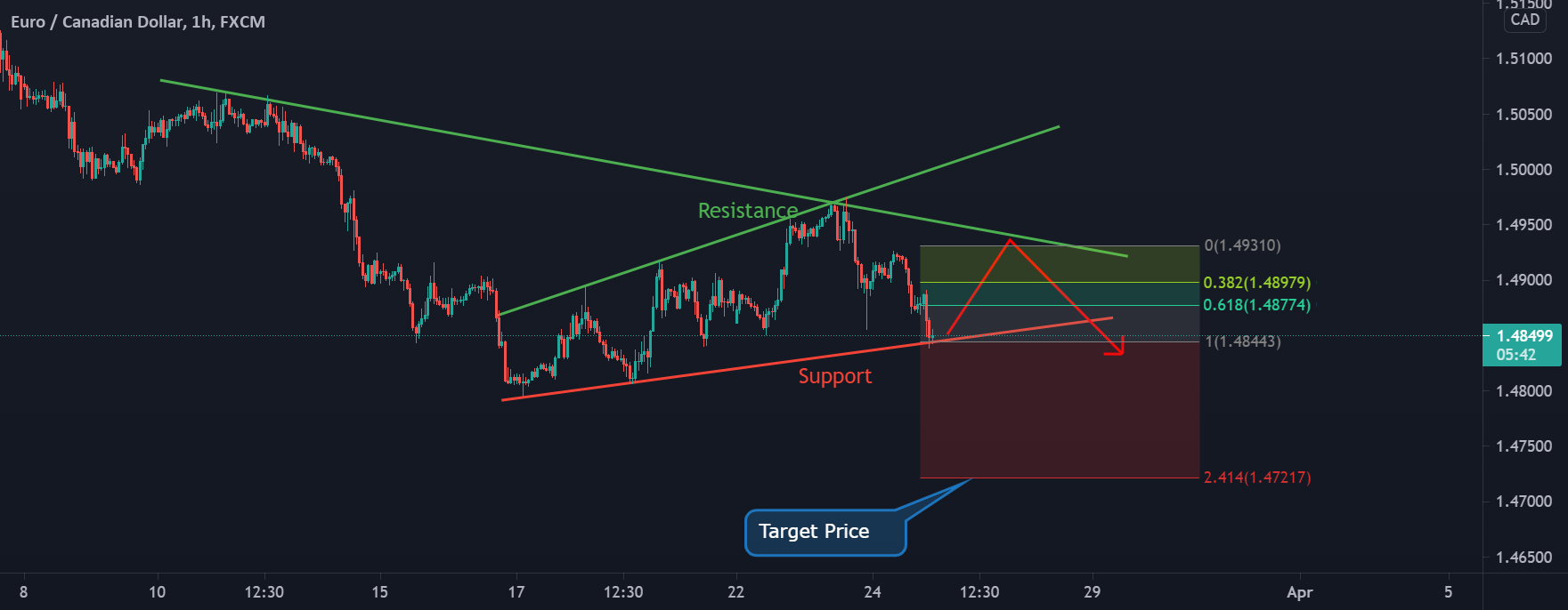 www.tradingview.com