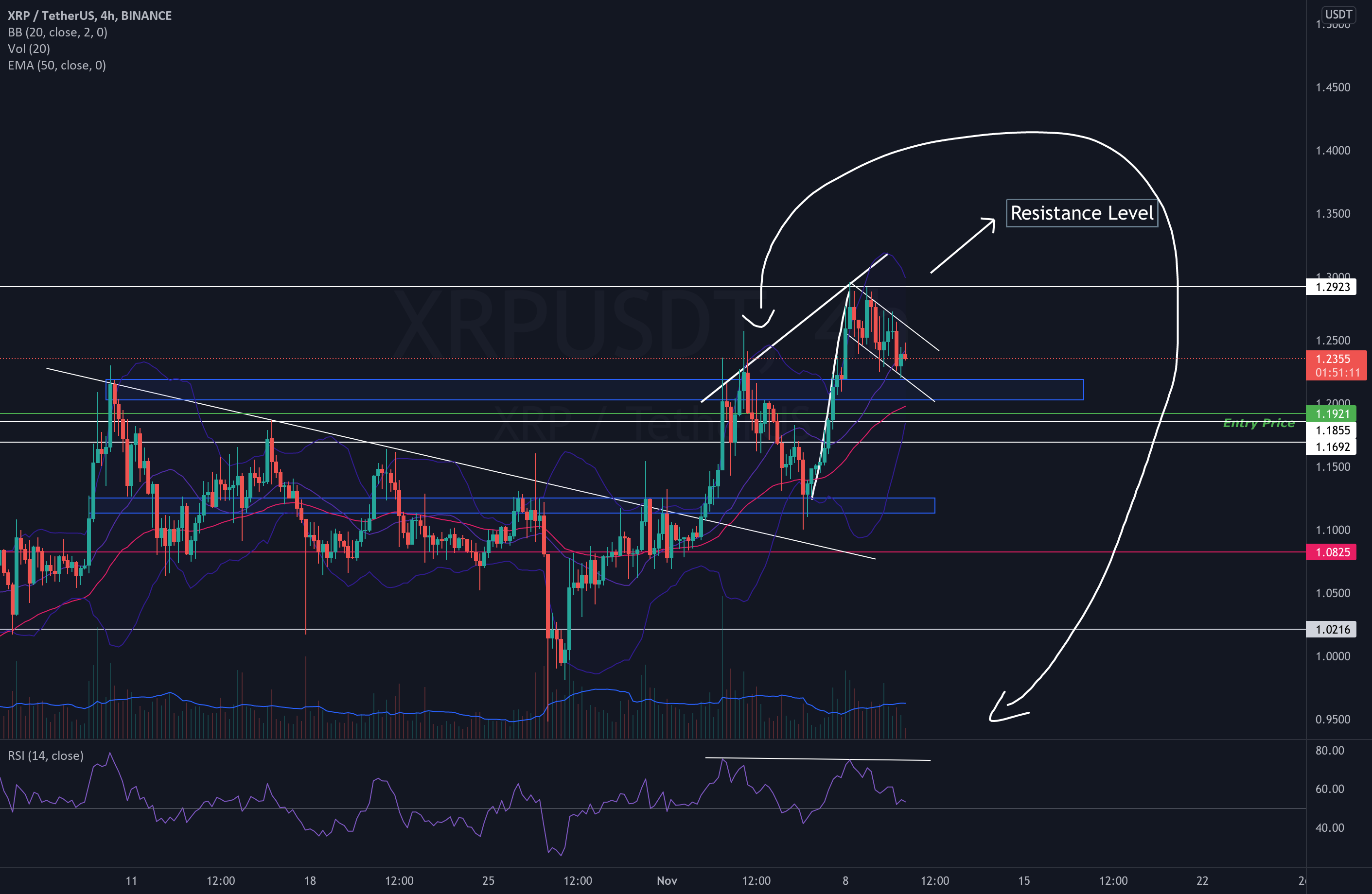 XRP Update Why Is XRP Not Moving For BINANCE XRPUSDT By EliteTradingX xrp-update-why-is-xrp-not-moving-for-binance-xrpusdt-by-elitetradingx