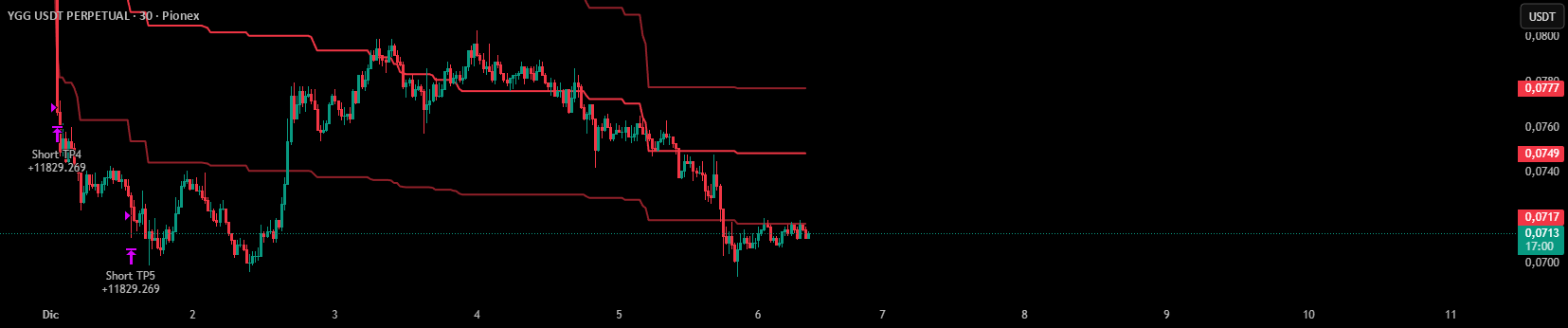 Fibot X: YGG Hyperliquid (Katōshi) Auto Strategy por LionLabs — TradingView