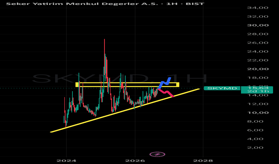 2 Eylül 2026 - #SKYMD#borsa#bist - Seker Yatirim Menkul Degerler A.S.