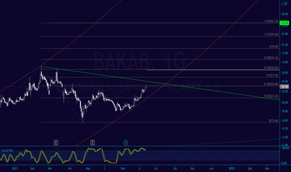 BAKAB