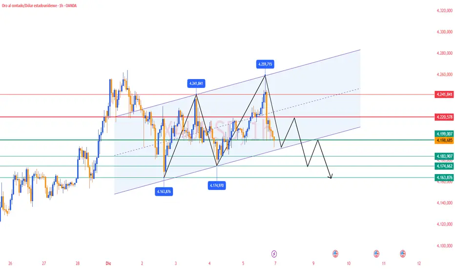 Análisis del Oro & Estrategia de Trading | Vista para la Próxima para ...
