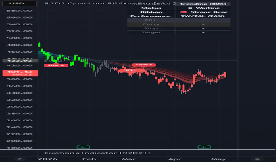 R2D2 Quantum Ribbon Pro [v2.1]: indicador de R2D2_4Life — TradingView