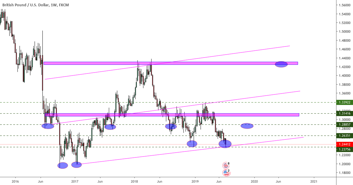 forex crunch gbp usd outlook forex weekly category forex crunch gbp usd outlook forex weekly category