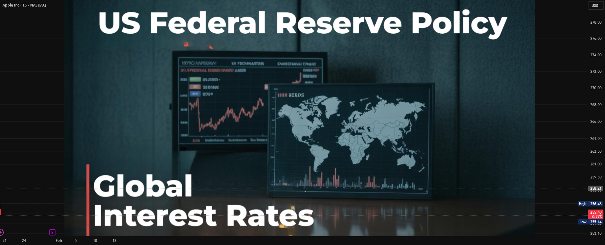 US Federal Reserve Policy and Its Impact on Global Interest Rate for ...