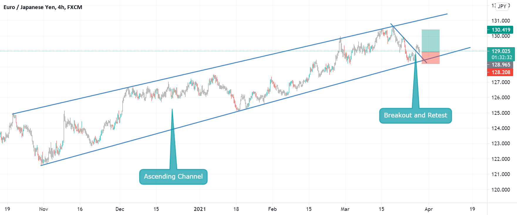 www.tradingview.com