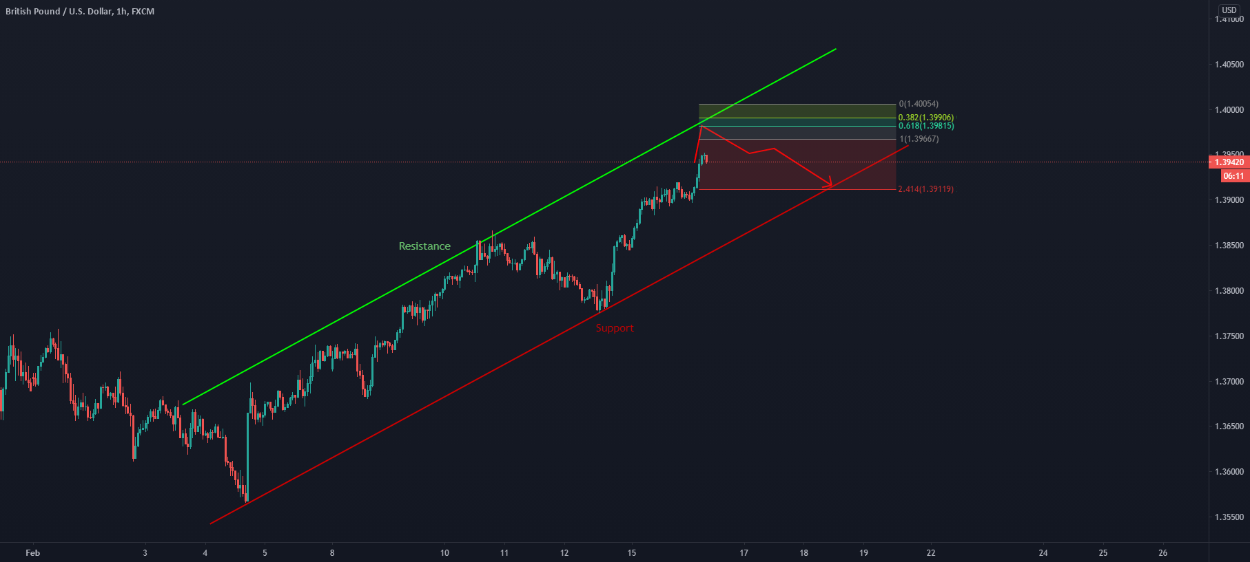 www.tradingview.com