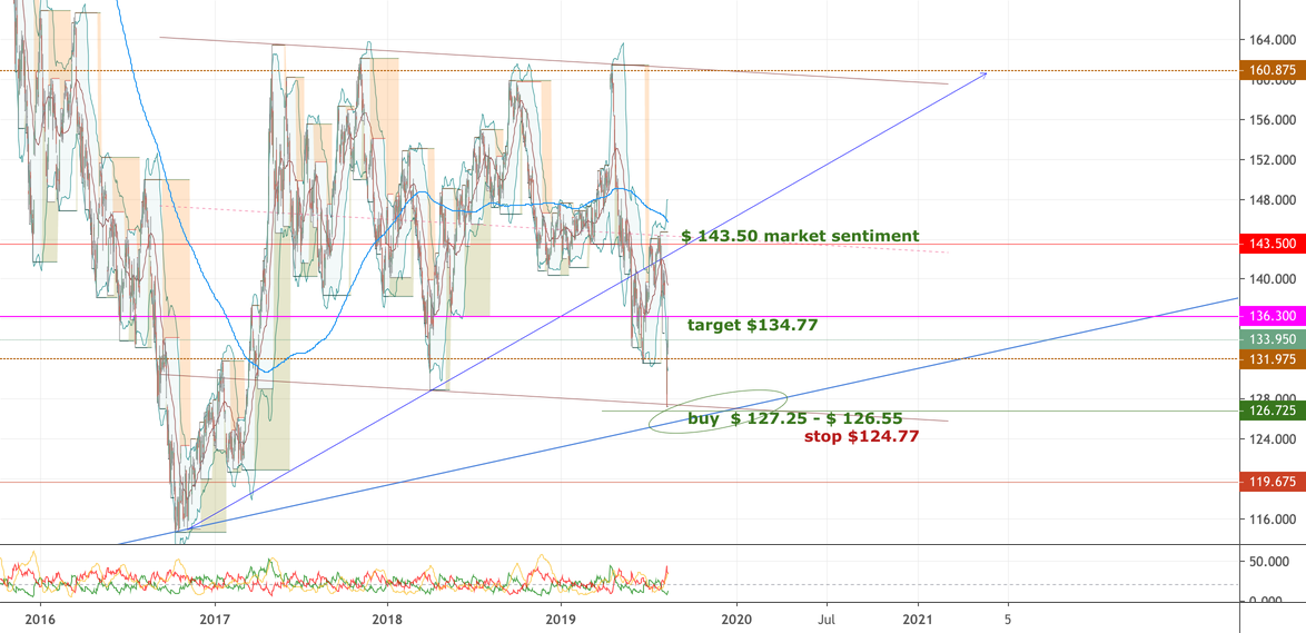 Feeder cattle futures for cme gf2 by symmetric tradingview