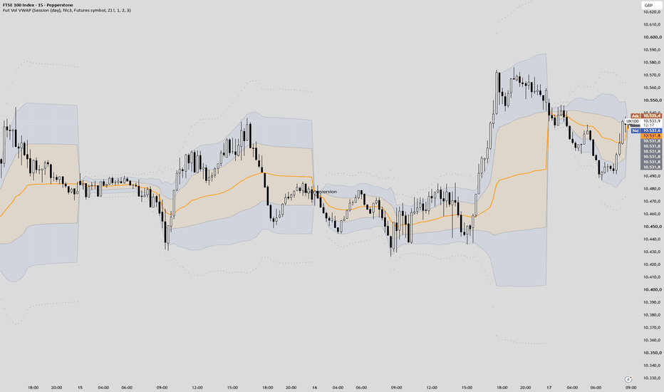 Futures Volume VWAP + Bands — CFD Charts