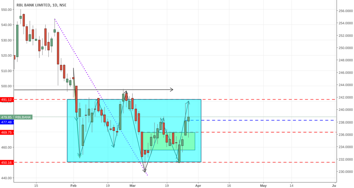long legged doji long legged doji