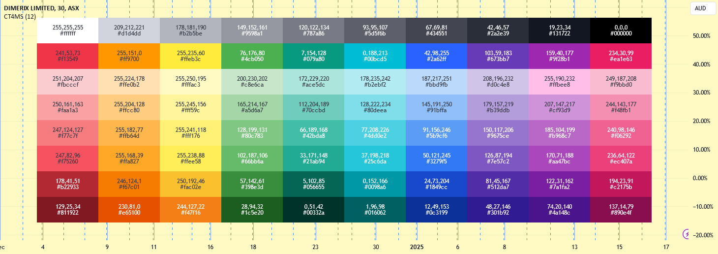 [Helper] Color Table for Manual Selection — Indicator by ROK234 ...