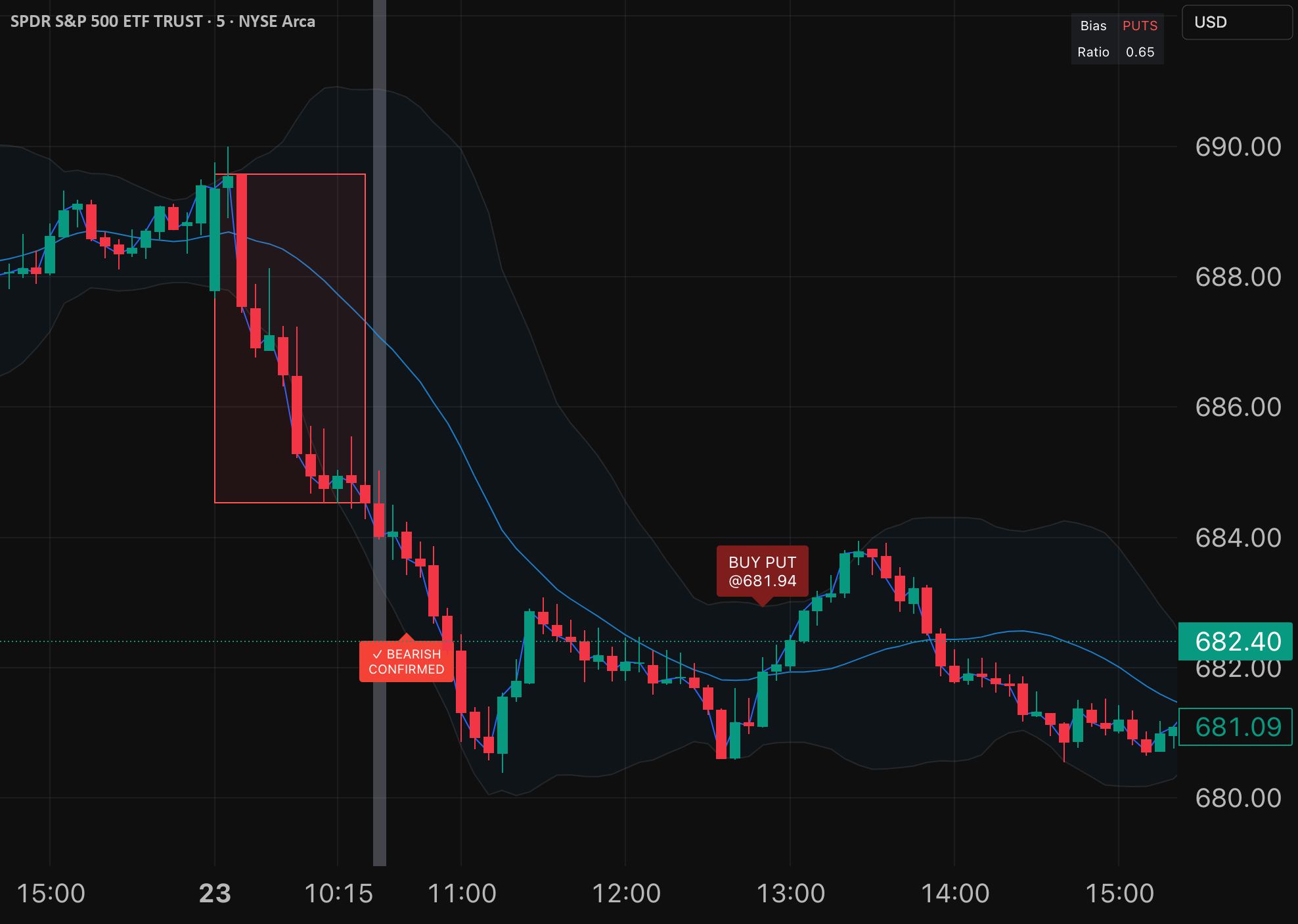 ORB Body-Only + BB — Indikator oleh ksahith153 — TradingView