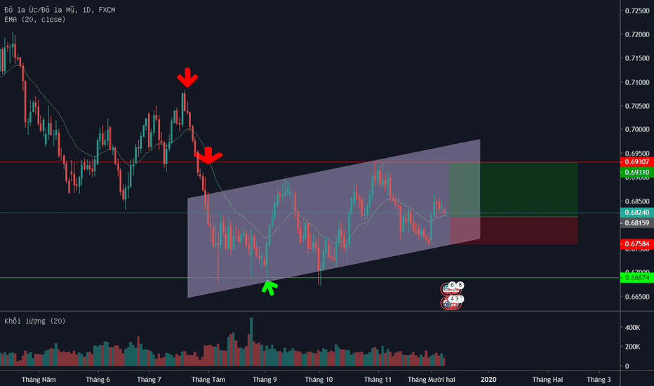 AUDUSD: AU 10122019