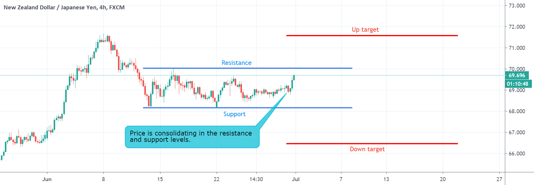 www.tradingview.com