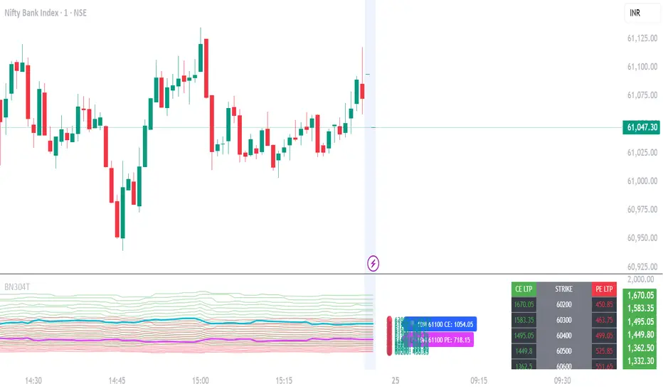 BankNifty 30 March Max Terminal + UI — Dshergill作成のインジケーター — TradingView