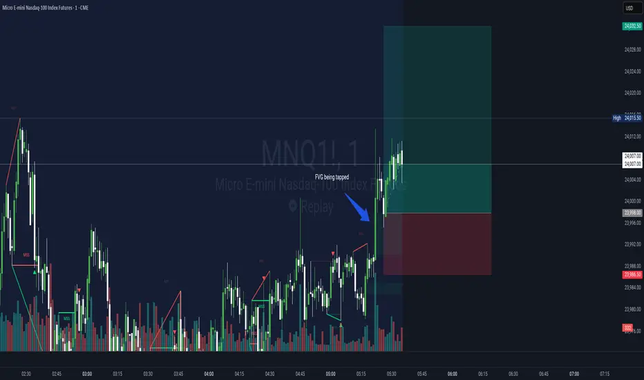 TRIPLE R - Refined Structure Framework — R1C77的指標 — TradingView