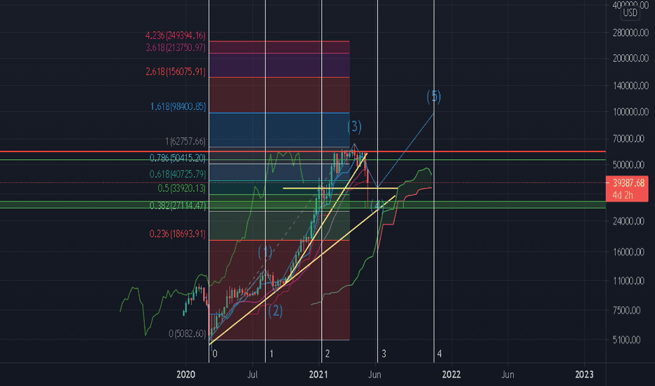 btc card de curse de astăzi