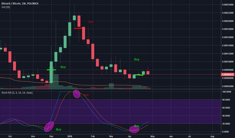 btc company
