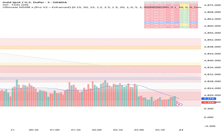 Ultimate MSNR BY ACTAZ — Indicator by ichiran99 — TradingView