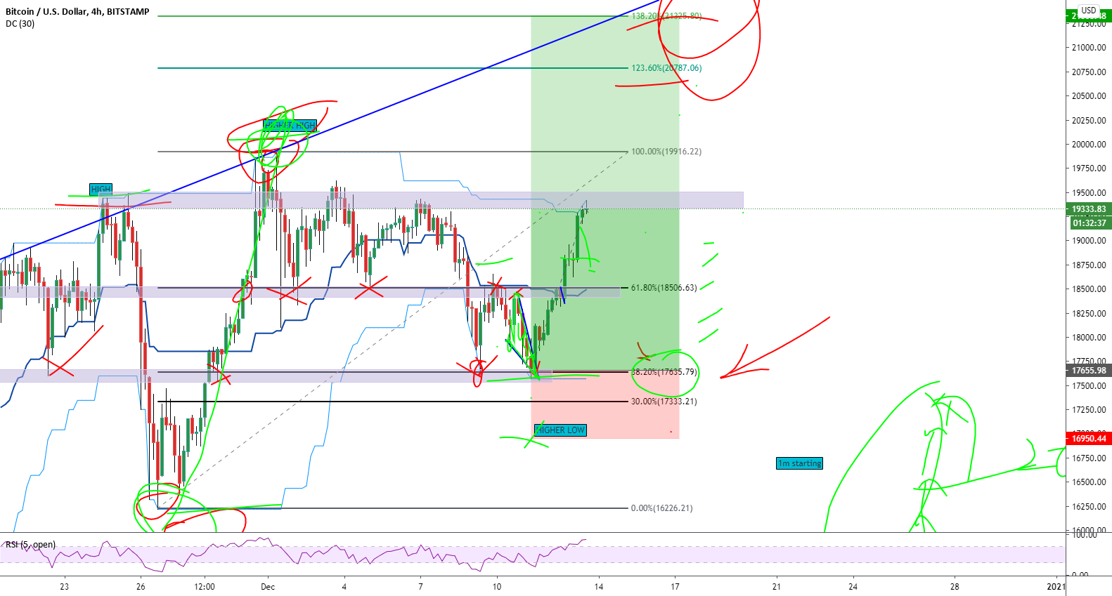 Trading Platform System Fail The 4 Reasons Traders Fail! for BITSTAMP:BTCUSD by PrimedGroup ...