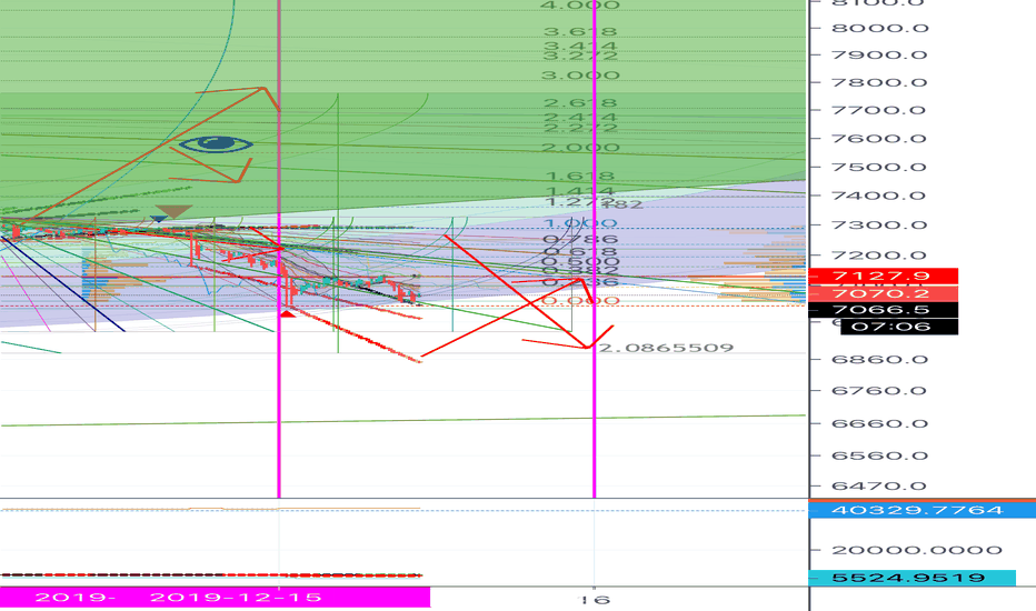 BTCUSD: 12/15 BTCUSDの軌道予測