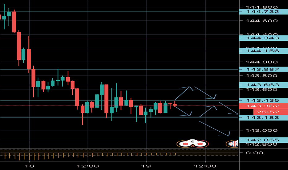 GBPJPY: GBPJPY 1H