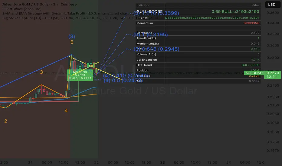 Big Move Capture [1H] — Indicator by gamewithbat — TradingView
