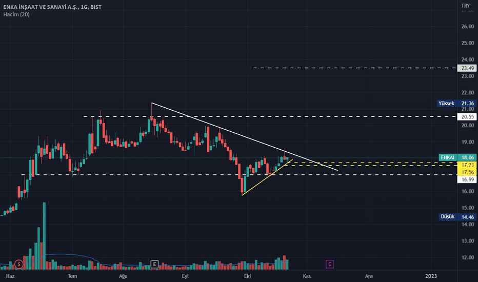 ENKAI - Hisse Yorum, Teknik Analiz ve Değerlendirme - ENKA INSAAT
