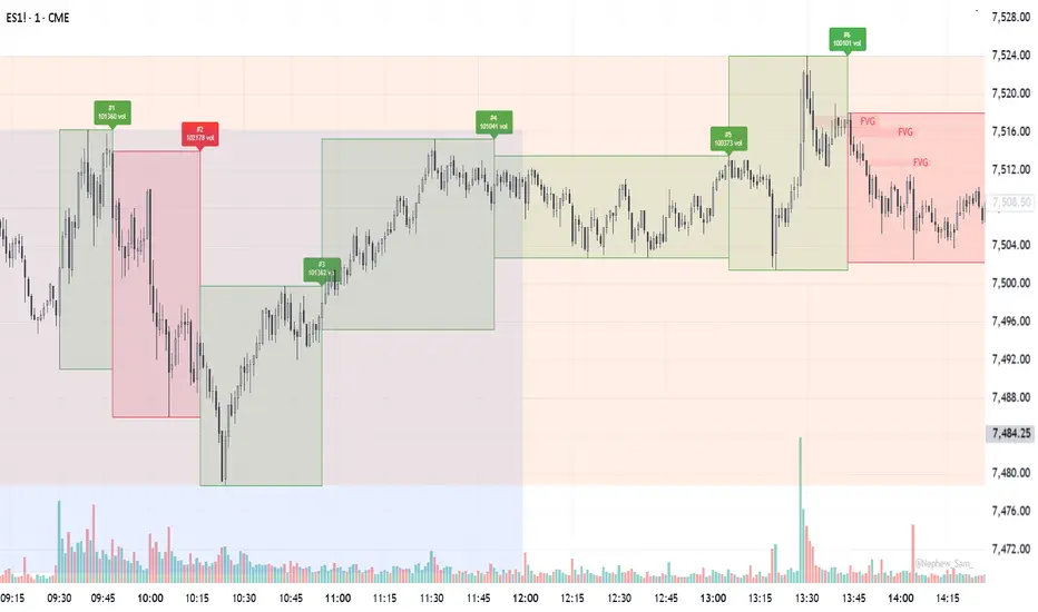 Cash Session Fixed Volume Boxes — Indicator by calltech346e — TradingView
