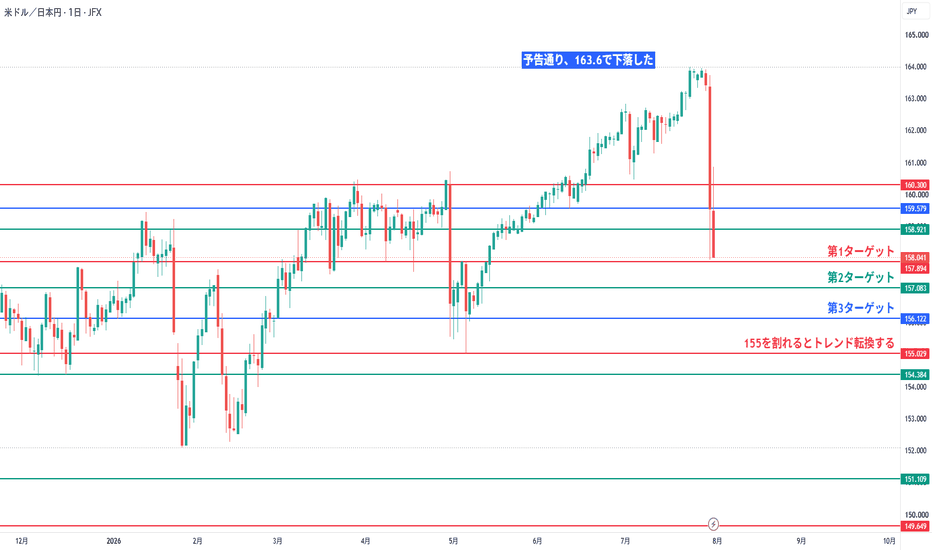 3starterjp — トレードアイデアとスクリプト — TradingView