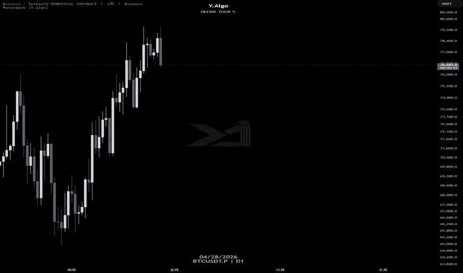 Watermark [Y.Algo] — YAlgo的指標 — TradingView