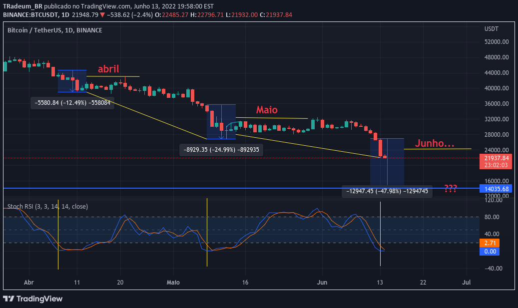 Imagem do Gráfico de Ideias de BINANCE:BTCUSDT por TRadeum_