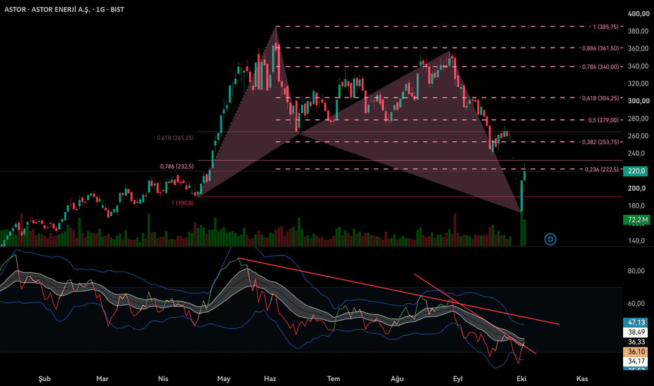 4 Ekim 2026 - #ASTOR 220,0 (+%4,96) Gartley devam... - Astor Enerji A.S.