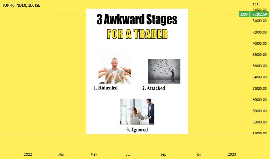 3 Awkward Stages for a Trader! for JSE:J200 by Timonrosso — TradingView