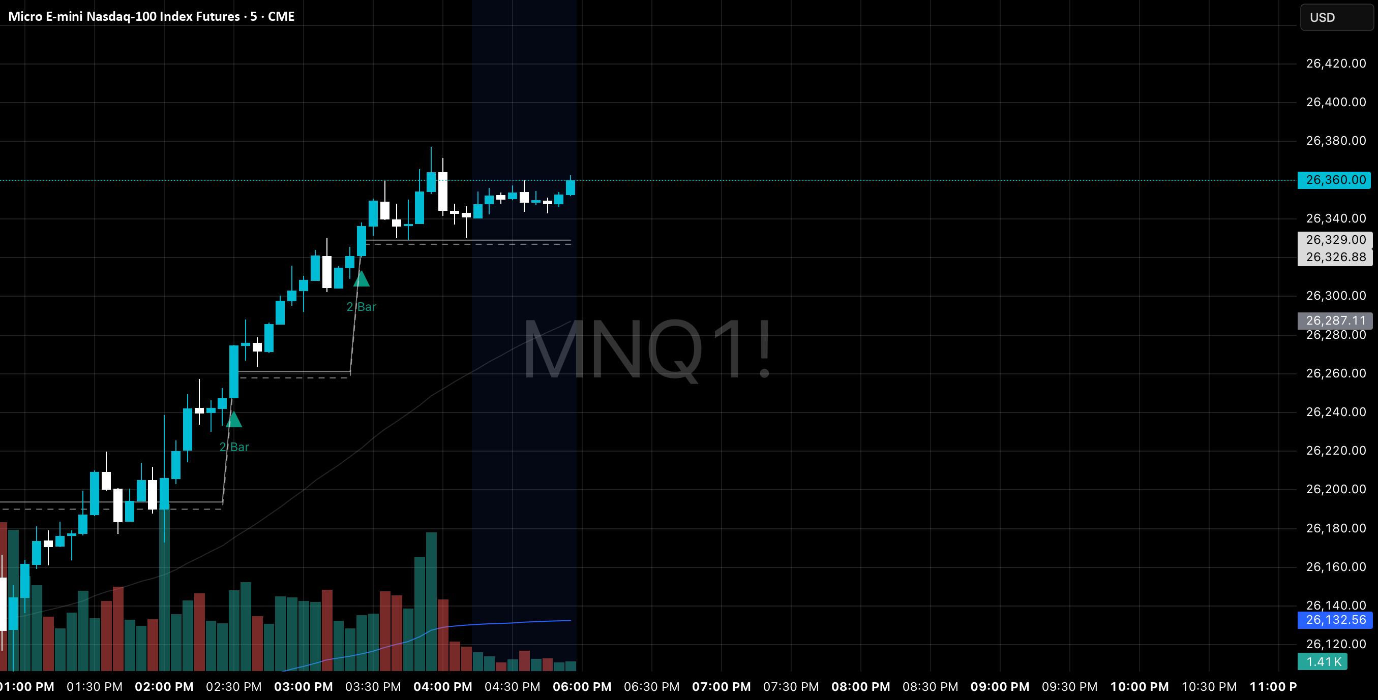 2 Bar Trend — Indicator by Chefdantrades — TradingView